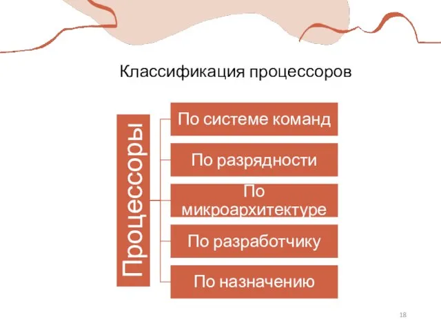 Классификация процессоров