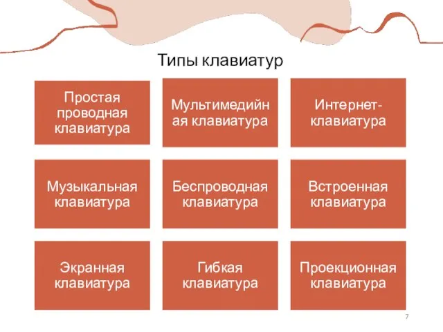 Типы клавиатур