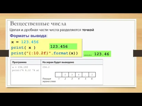 Вещественные числа Форматы вывода: x = 123.456 print( x ) print("{:10.2f}".format(x)) 123.456 123.46