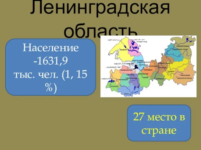 Ленинградская область Население -1631,9 тыс. чел. (1, 15 %) 27 место в стране