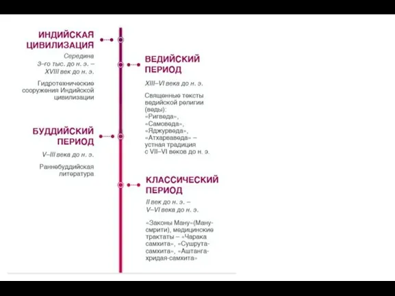 ВРАЧЕВАНИЕ В ДРЕВНЕЙ ИНДИИ