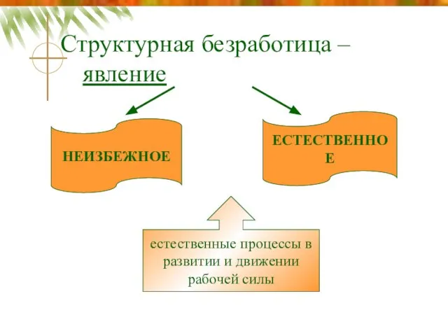 Структурная безработица – явление НЕИЗБЕЖНОЕ ЕСТЕСТВЕННОЕ естественные процессы в развитии и движении рабочей силы