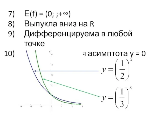 Е(f) = (0; ;+∞) Выпукла вниз на R Дифференцируема в любой точке
