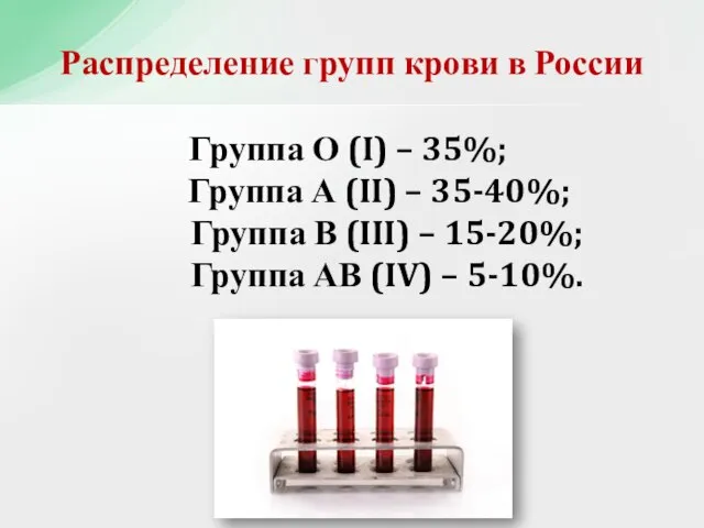 Группа О (I) – 35%; Группа А (II) – 35-40%; Группа В