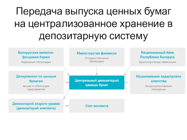 Передача выпуска ценных бумаг на централизованное хранение в депозитарную систему