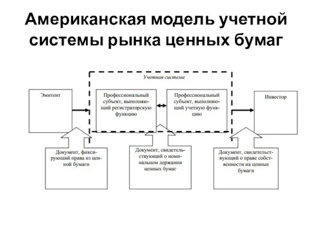 Американская модель учетной системы рынка ценных бумаг