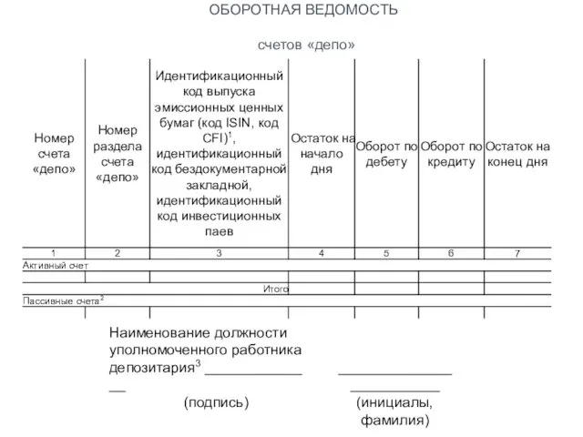 ОБОРОТНАЯ ВЕДОМОСТЬ счетов «депо»