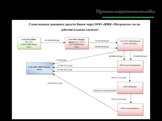 Правила подготовки жалобы