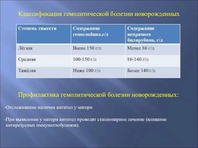 Классификация гемолитической болезни новорожденных Профилактика гемолитической болезни новорожденных: Отслеживание наличия антител у