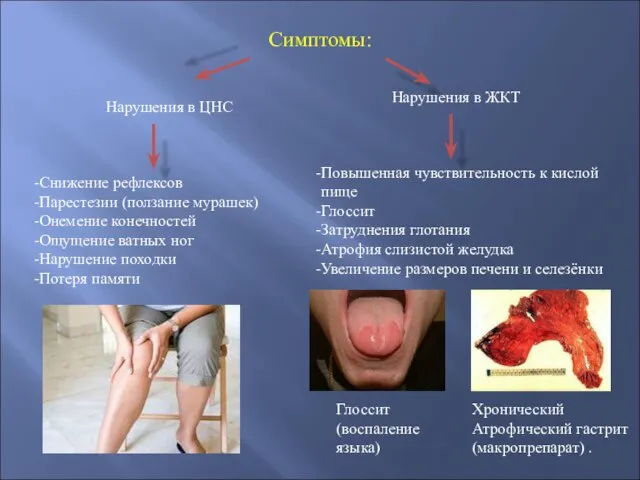 Симптомы: Нарушения в ЦНС Нарушения в ЖКТ Снижение рефлексов Парестезии (ползание мурашек)