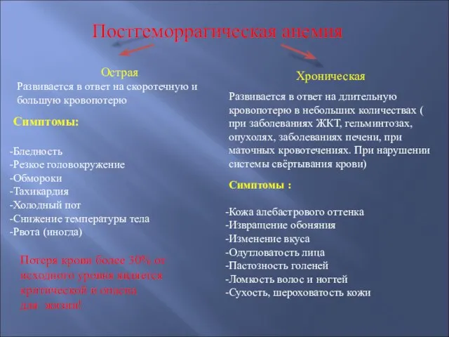 Постгеморрагическая анемия Симптомы: Бледность Резкое головокружение Обмороки Тахикардия Холодный пот Снижение температуры