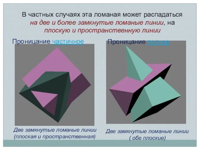 В частных случаях эта ломаная может распадаться на две и более замкнутые