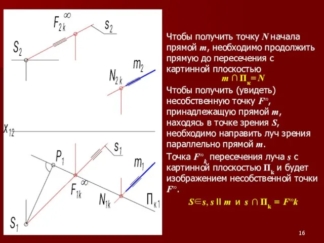 Чтобы получить точку N начала прямой m, необходимо продолжить прямую до пересечения