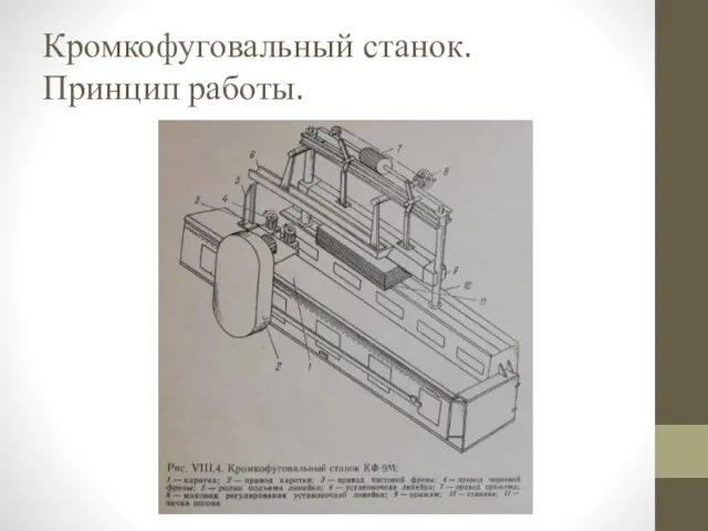 Кромкофуговальный станок. Принцип работы.