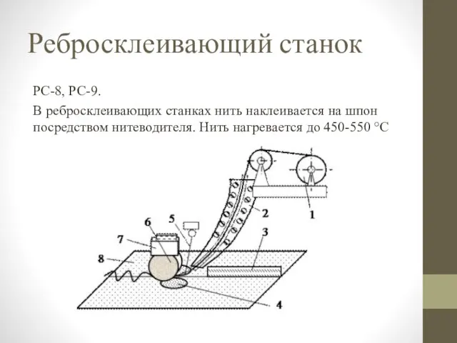 Ребросклеивающий станок РС-8, РС-9. В ребросклеивающих станках нить наклеивается на шпон посредством