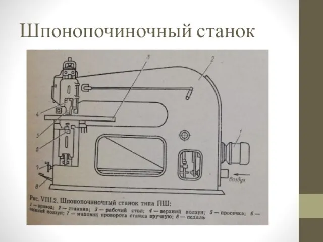 Шпонопочиночный станок