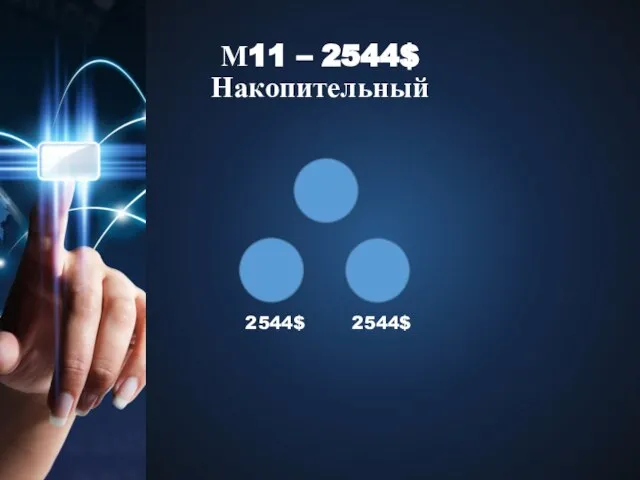 М11 – 2544$ Накопительный 2544$ 2544$