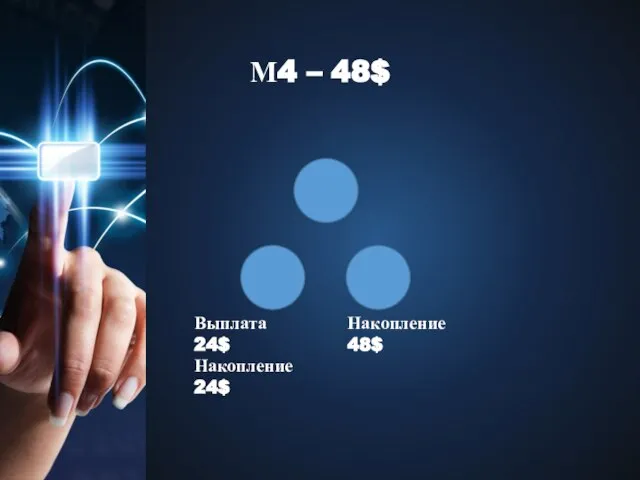 М4 – 48$ Выплата 24$ Накопление 24$ Накопление 48$