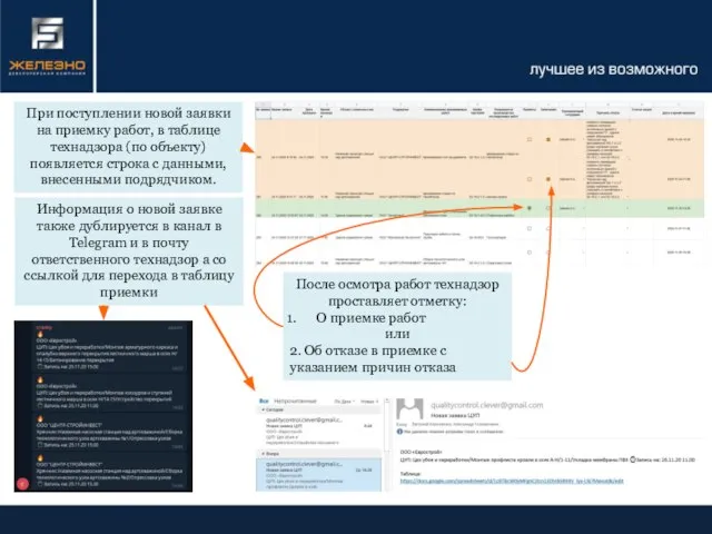 При поступлении новой заявки на приемку работ, в таблице технадзора (по объекту)