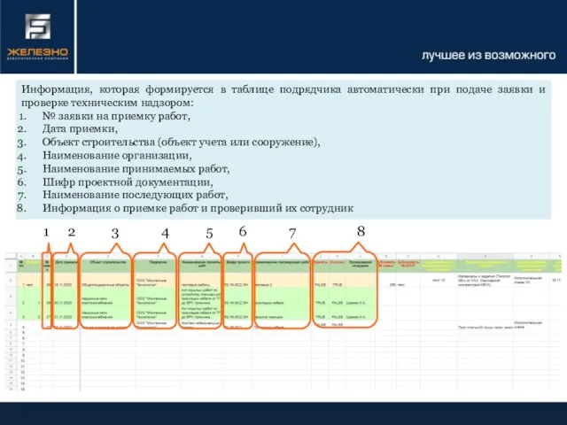 Информация, которая формируется в таблице подрядчика автоматически при подаче заявки и проверке