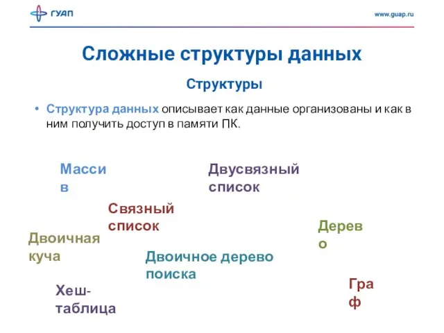 Сложные структуры данных Структуры Структура данных описывает как данные организованы и как