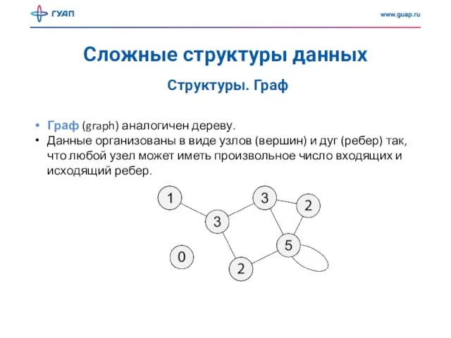 Сложные структуры данных Структуры. Граф Граф (graph) аналогичен дереву. Данные организованы в