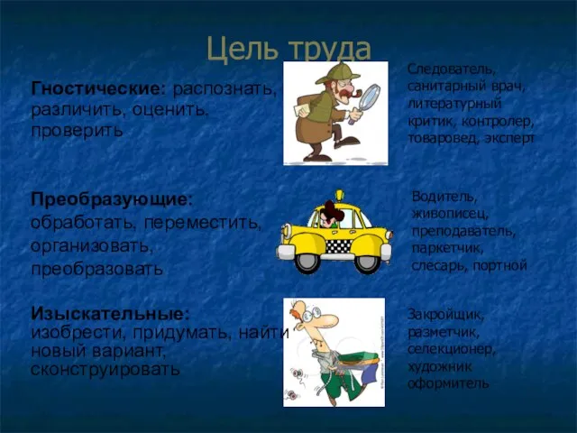 Цель труда Гностические: распознать, различить, оценить, проверить Преобразующие: обработать, переместить, организовать, преобразовать