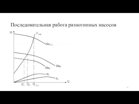 Последовательная работа разнотипных насосов