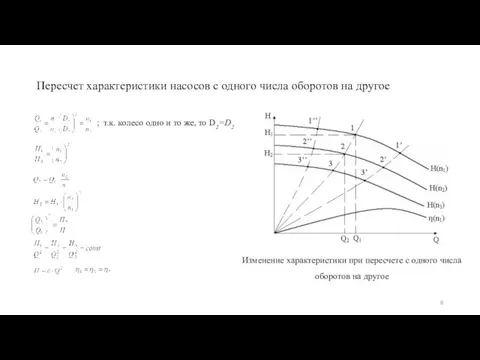 Пересчет характеристики насосов с одного числа оборотов на другое ; т.к. колесо