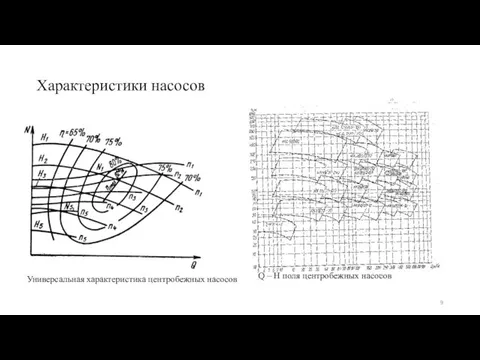 Характеристики насосов Q – H поля центробежных насосов Универсальная характеристика центробежных насосов