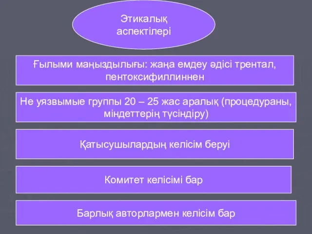 Этикалық аспектілері Ғылыми маңыздылығы: жаңа емдеу әдісі трентал, пентоксифиллиннен Не уязвымые группы