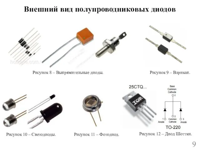 Внешний вид полупроводниковых диодов 9 Рисунок 8 – Выпрямительные диоды. Рисунок 9