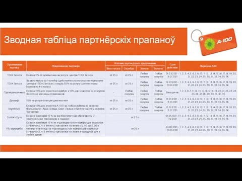 Зводная табліца партнёрскіх прапаноў Key Visal акцыi