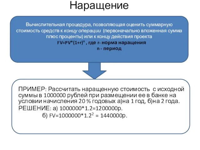 Наращение ПРИМЕР: Рассчитать наращенную стоимость с исходной суммы в 1000000 рублей при