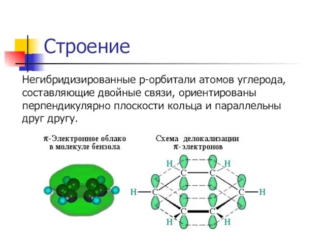 Строение Негибридизированные р-орбитали атомов углерода, составляющие двойные связи, ориентированы перпендикулярно плоскости кольца и параллельны друг другу.