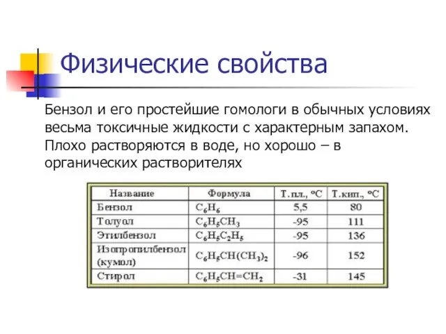 Физические свойства Бензол и его простейшие гомологи в обычных условиях весьма токсичные