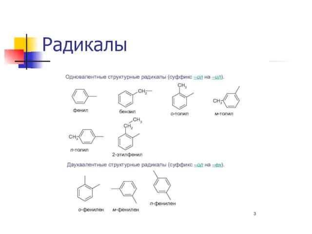 Радикалы