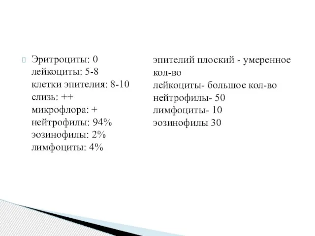 Эритроциты: 0 лейкоциты: 5-8 клетки эпителия: 8-10 слизь: ++ микрофлора: + нейтрофилы: