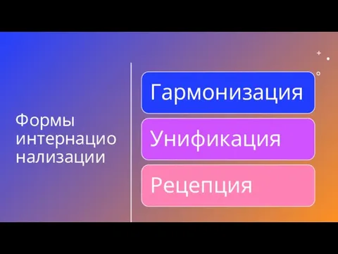 Формы интернационализации