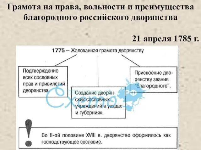 Грамота на права, вольности и преимущества благородного российского дворянства 21 апреля 1785 г.