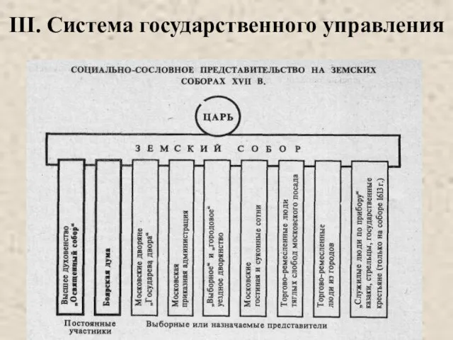 III. Система государственного управления