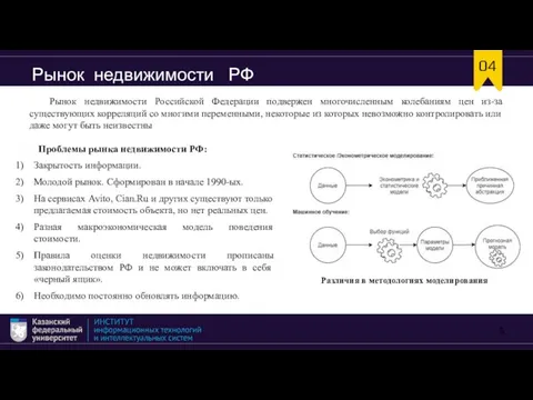 Проблемы рынка недвижимости РФ: Закрытость информации. Молодой рынок. Сформирован в начале 1990-ых.