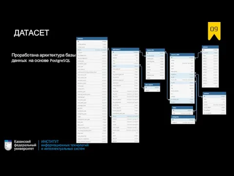 Проработана архитектура базы данных на основе PostgreSQL ДАТАСЕТ 09