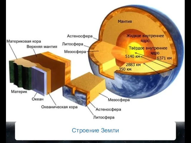 Строение Земли