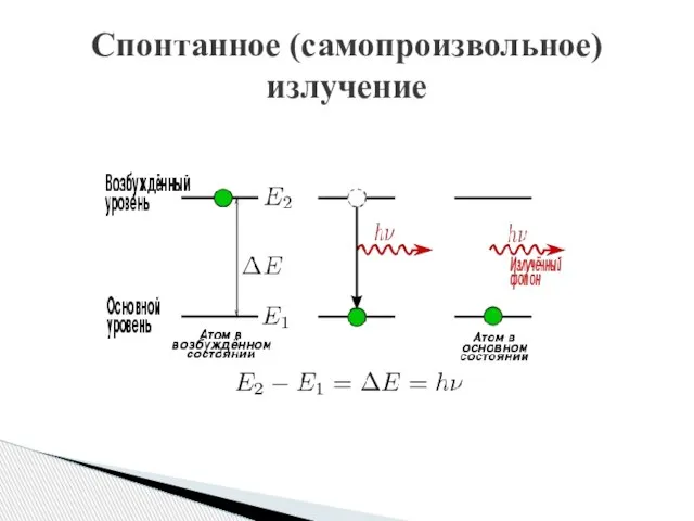 Спонтанное (самопроизвольное) излучение