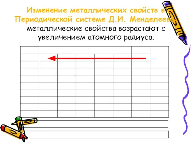 Изменение металлических свойств в Периодической системе Д.И. Менделеева: металлические свойства возрастают с увеличением атомного радиуса.