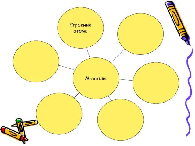Металлы Строение атома