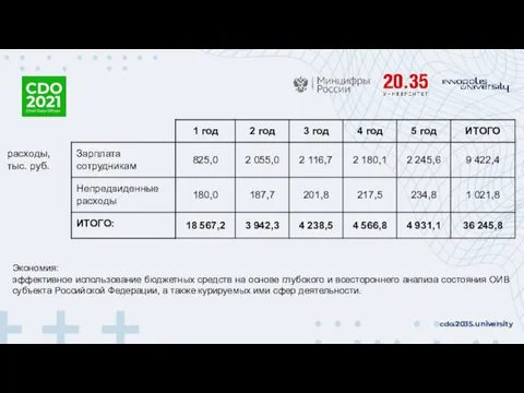 cdo.2035.university Экономия: эффективное использование бюджетных средств на основе глубокого и всестороннего анализа