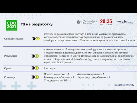 ТЗ на разработку cdo.2035.university