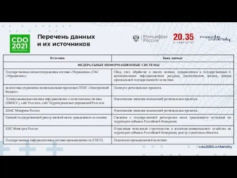 Перечень данных и их источников cdo.2035.university